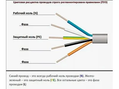 Что значат L, N и PE в электрике?  Как найти L, N и PE ? 