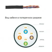 Кабель связи витая пара ШПД U/UTP 24AWG кат.5е 4х2х0.48мм solid LDPE внешней прокладки (305м) черн. (м) ITK