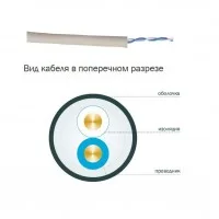 Кабель связи витая пара ШПД U/UTP 24AWG кат.5е 1х2х0.48мм solid PVC (500м) сер. (м) ITK