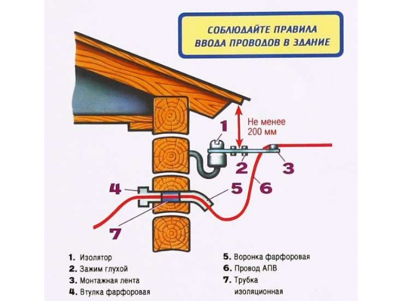 Электрический ввод в частный дом