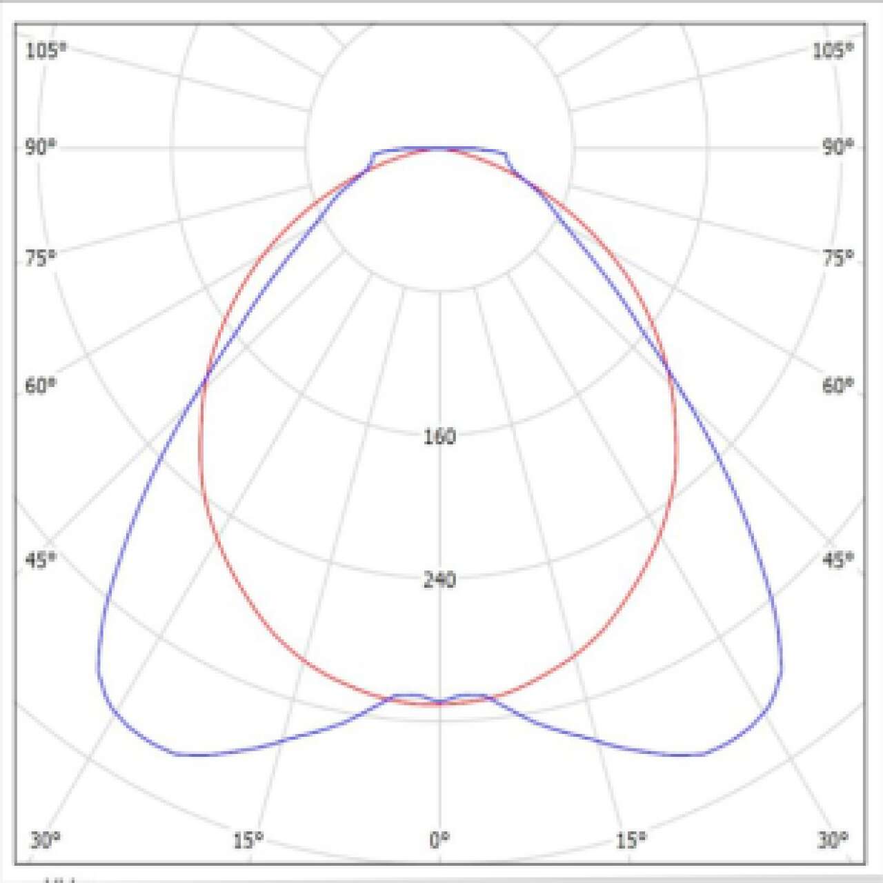 КСС ГСП105-решение для освещения торговых стеллажей